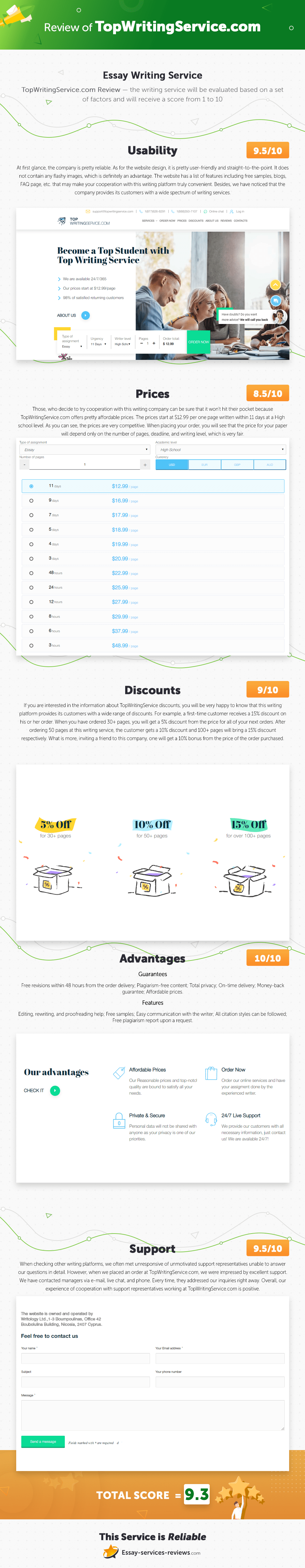 TopWritingService.com Infographic Review