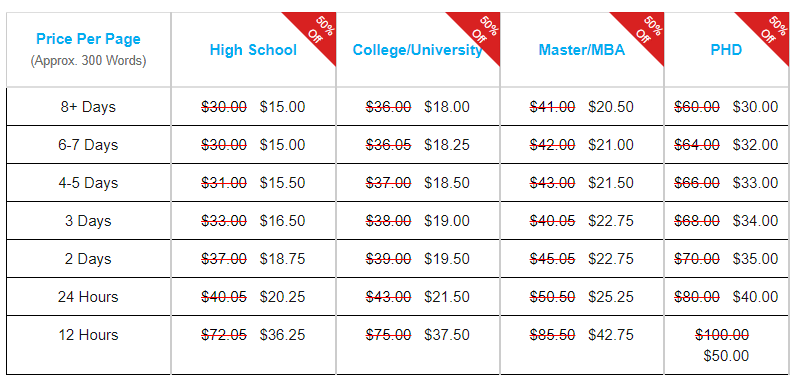 FreeEssayWriter.net Prices