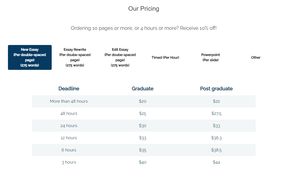 MyEssayWriter.net Prices