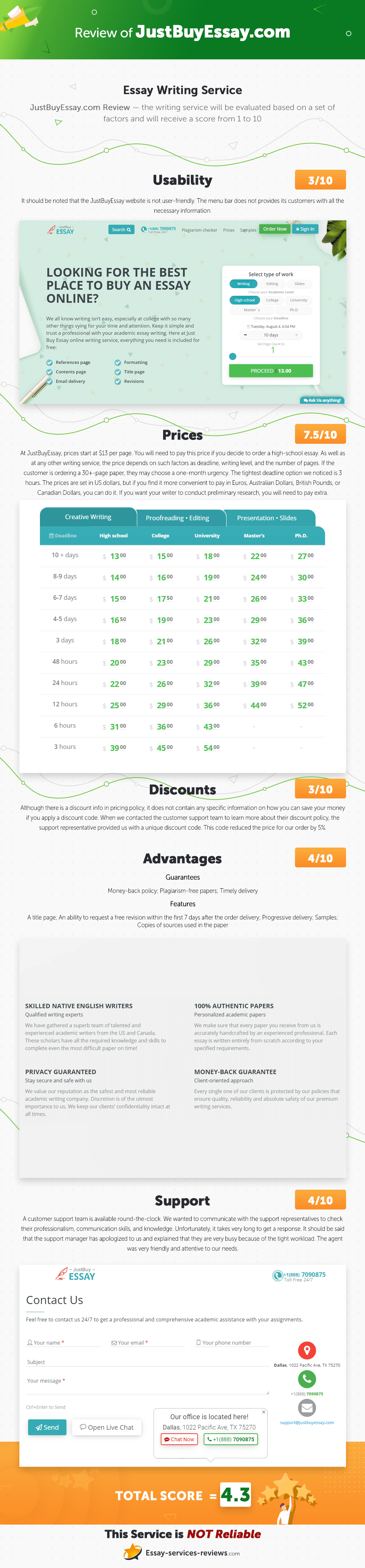 justbuyessay.com Infographic Review