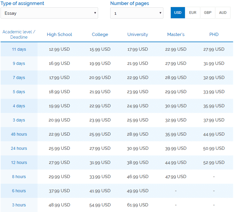 papers-land.com prices