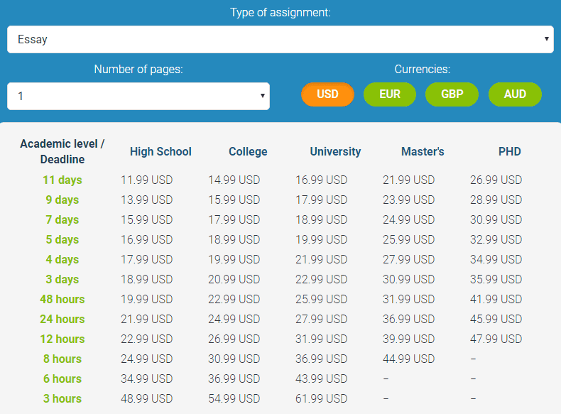 prime-essay.net-prices