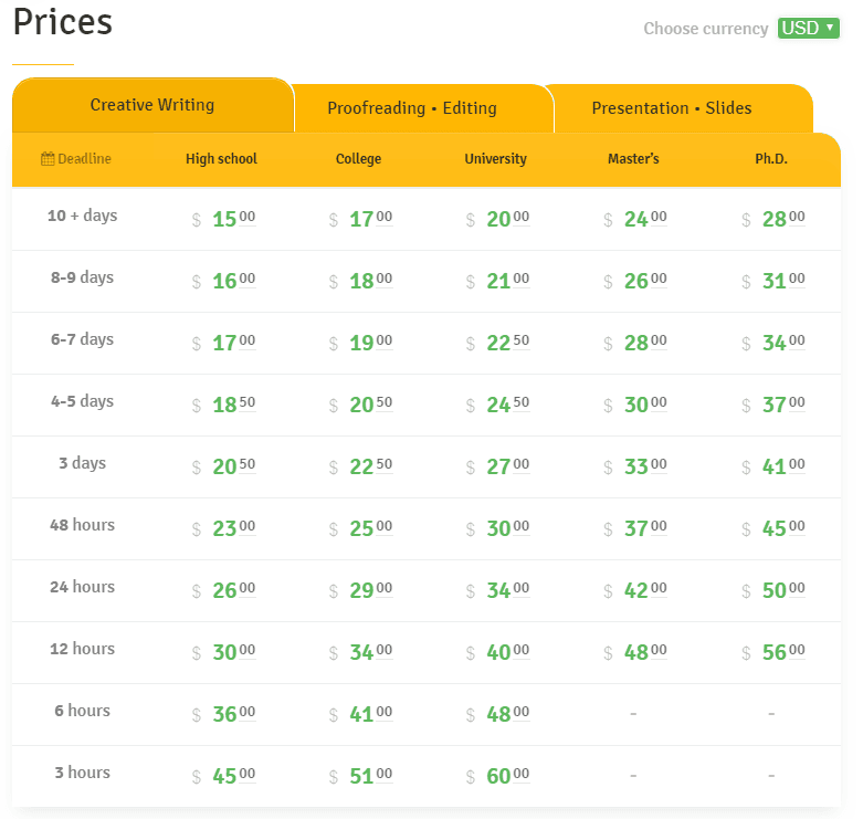 writemyessay4me.org-prices