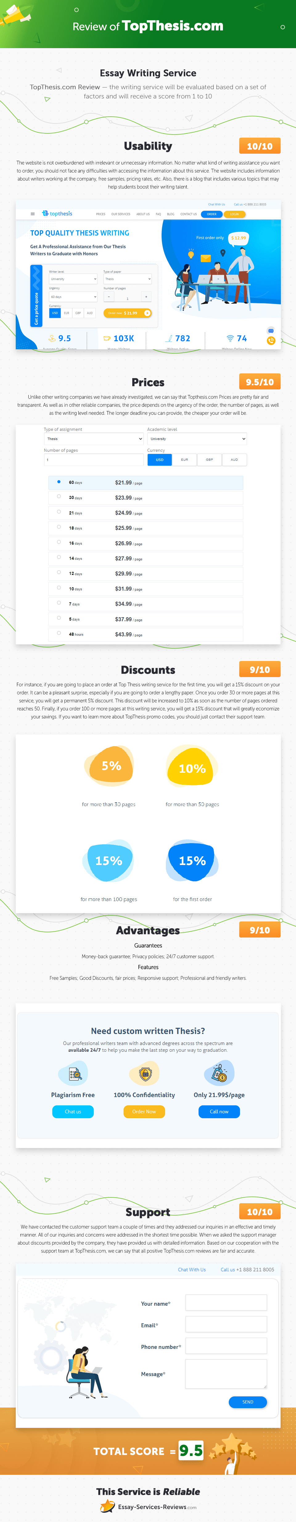 TopThesis.com infographic Review