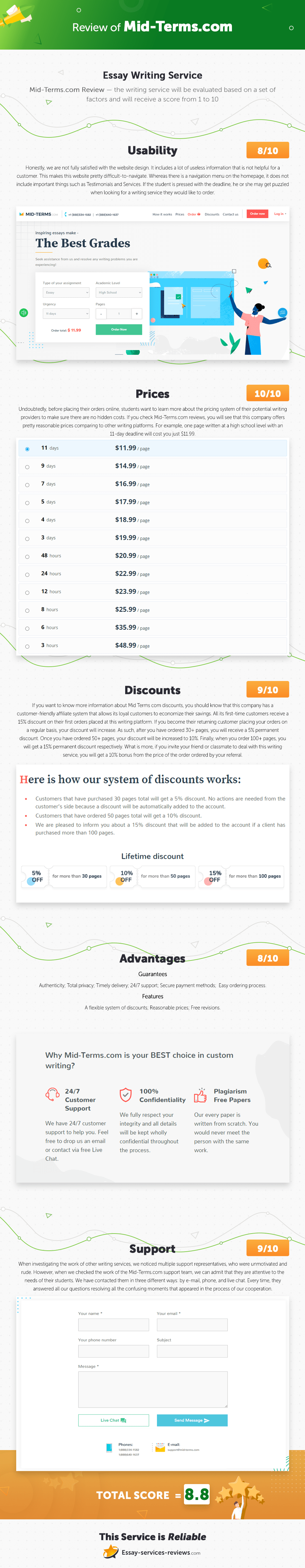 mid-terms.com Infographic Review